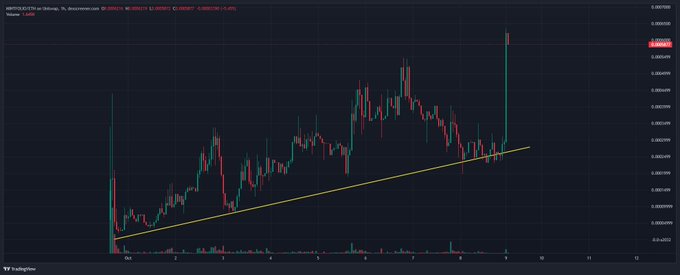 A TradingView candlestick chart of XRP/USDT on a 1-hour timeframe shows a sharp price spike with an upward trendline, supporting the post's claim that XRP is "pumping" significantly over the last 24 hours.