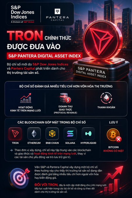 A Vietnamese-language announcement showing that TRON has been added to the S&P Pantera Digital Asset Index, featuring logos for TRON, Ethereum, BNB Chain, Solana, and Hyperliquid.