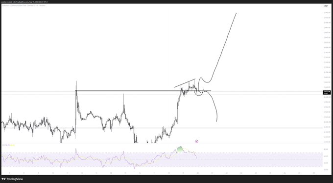A TradingView financial chart displays a stock's price action with a drawn line projecting a sharp upward trend following a rounded breakout pattern.