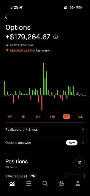 A screenshot of a trading app showing an Options portfolio up $179,264.67 (+60.23% past year, down $1,059.00 or 2.88% past week), with a green and red bar chart over the 1Y timeframe, displaying a STRC $85 Call position among 20 items, illustrating the strong returns referenced in the post about using options strategies alongside STRC debit spreads.