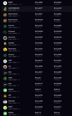 A dark leaderboard screen displays a list of usernames with corresponding scores or metrics.