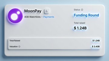 The image shows a MoonPay profile card indicating it is in "Funding Round" status with 408 watchlists, having raised a total of $1.24B and a valuation of $3.40B. The card provides key funding metrics for MoonPay, contextualizing the post's discussion of MoonPay and its PayBox feature by establishing the company's scale and credibility as a major crypto payments platform.