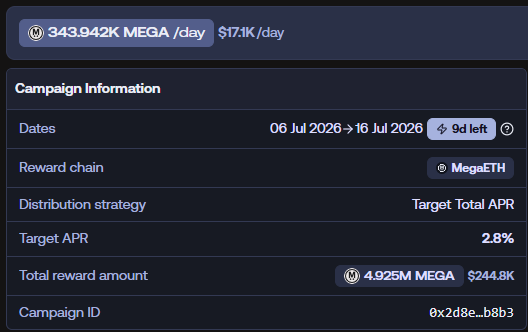 This image shows campaign details for MEGA, including daily emissions of 343.942K MEGA valued at $17.1K/day, a total reward of 4.925M MEGA, and a target APR of 2.8%. It supports the accompanying post by illustrating the current daily emissions and total reward amount for the MEGA campaign.