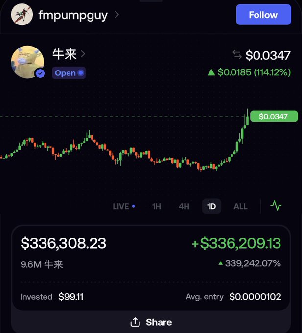 A screenshot of a crypto trading app showing the '牛来' token at $0.0347 with a 114.12% increase, and a massive gain of +$336,209.13 from an initial investment of $99.11.