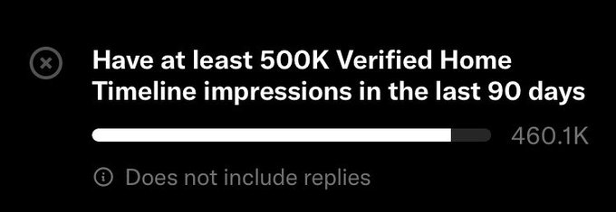 A dark-themed progress bar interface shows the requirement 'Have at least 500K Verified Home Timeline impressions in the last 90 days,' with a progress bar reaching 460.1K and a note stating 'Does not include replies.'