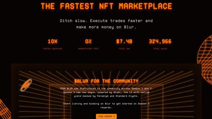 A screenshot of Blur.io's website prominently displaying "THE FASTEST NFT MARKETPLACE" with impressive stats: 10X faster sweeping, 0% marketplace fees, $7.4B total GMV, and 324,966 total users. The image highlights Blur's past dominance in the NFT space with a "$BLUR FOR THE COMMUNITY" banner, which contrasts with the post's reflection on how Blur rapidly rose to handle $1.43B in monthly trades and control over 70% of the market before eventually shutting down its website.