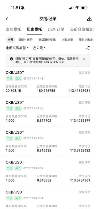 A mobile app screenshot showing a trade history (交易记录) with multiple buy orders (市价 买入) for OKB/USDT at around 113.4 USDT per OKB on 09/07, totaling 20,503.15 USDT. The transactions illustrate the leveraged purchase of OKB mentioned in the post, where the user bought $90,000 worth of OKB to profit from a 30% price increase.