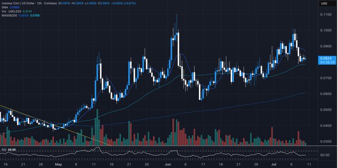 A candlestick chart of $USELESS/USD on Coinbase shows a recent rally peaking near $0.10 before pulling back to around $0.0833, with a 4.37M USD volume and +0.61% 24h change, supporting the post's claim of a parabolic explosion to new ATHs in a high-volatility meme coin pattern similar to prior DOGE/SHIB-type runners.