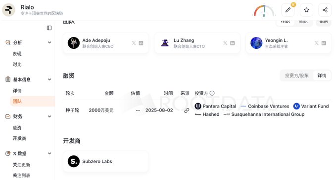 A profile page for blockchain project Rialo on RootData shows $20M in seed funding (2000万美元) from investors including Pantera Capital, Coinbase Ventures, Variant Fund, Hashed, and Susquehanna International Group, with Ade Adepoju as CEO, Lu Zhang as CTO, and Yeongjin L. as Head of Ecosystem, developed by Subzero Labs. The page corroborates the post's claims about Rialo's $20M raise and its connection to Sui's founding engineer.