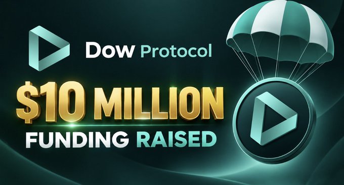 A promotional graphic for Dow Protocol announces "$10 MILLION FUNDING RAISED" in bold gold lettering alongside the protocol's teal play-button logo and a coin being lowered by a parachute, visually reinforcing the airdrop announcement and seed funding milestone mentioned in the post.