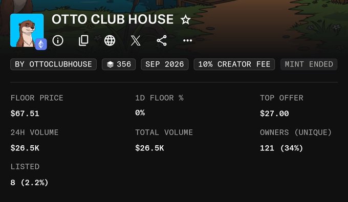 An NFT marketplace page for 'OTTO CLUB HOUSE' showing a floor price of $67.51, 24H volume of $26.5K, and 121 unique owners.