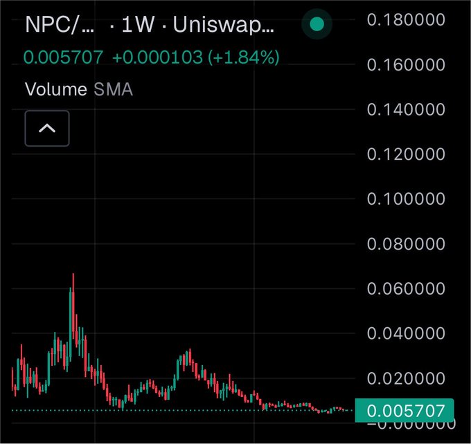 A cryptocurrency price chart showing NPC token on Uniswap with a current price of 0.005707 (+1.84%), displayed on a weekly (1W) timeframe with a clear downtrend.