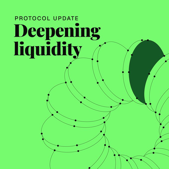 A bright green graphic with the text 'PROTOCOL UPDATE: Deepening liquidity' featuring a geometric design of overlapping circles with dot accents.