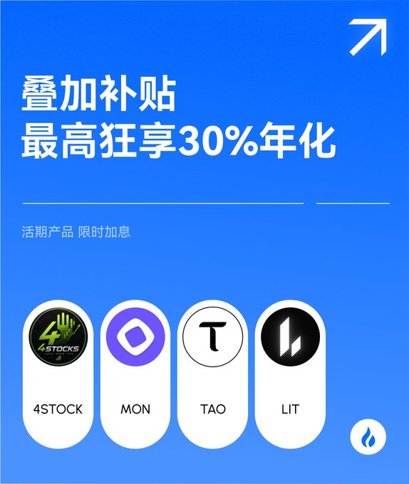 A blue promotional advertisement in Chinese offering stacked subsidies of up to 30% annualized returns, featuring crypto tokens 4STOCK, MON, TAO, and LIT.