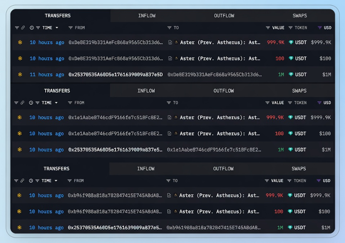 A cryptocurrency transaction dashboard showing multiple USDT transfers of $999.9K, $100, and $1M flowing to addresses linked to 'Aster (Prev. Atherus)'.