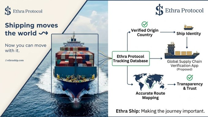 An advertisement for Ethra Protocol, displaying the tagline 'Shipping moves the world' with a photo of a container ship and a diagram illustrating how the Ethra Protocol Tracking Database provides verified origin country, ship identity, accurate route mapping, and transparency.