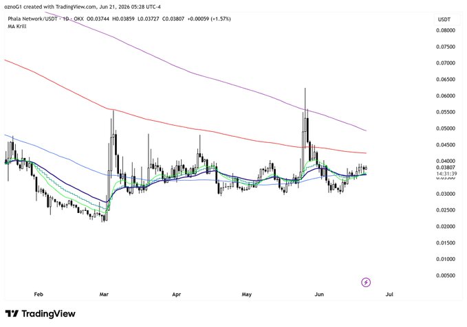 ?"The image appears to be depicting a chart or graph, as evidenced by its color-coded elements. As for the text part of the caption, I cannot understand what is written."