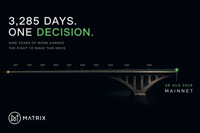 Promotional graphic showing a timeline from 2017 to 2026 ending at '08 AUG 2026 MAINNET' over an image of a bridge, with text reading '3,285 DAYS. ONE DECISION. NINE YEARS OF WORK EARNED THE RIGHT TO MAKE THIS MOVE' and the MATRIX logo.