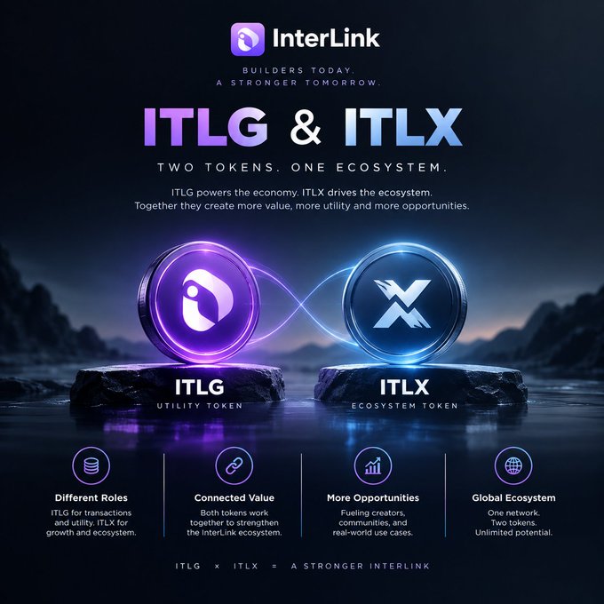 A promotional graphic for InterLink featuring 'ITLG' and 'ITLX' tokens, with text stating 'TWO TOKENS. ONE ECOSYSTEM' and explanations of their utility and ecosystem roles.