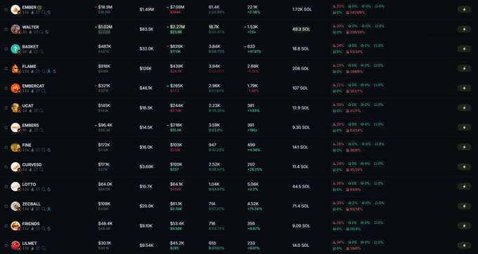 A cryptocurrency price tracking table showing various meme tokens like EMBER, WALTER, BASKET, FLAME, and EMBERCAT with their prices and percentage changes.