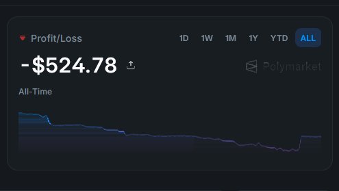 The image shows an online trading platform where users can view their portfolio, including details about its performance such as price changes, gains/losses, and other financial data. The post also provides information about users who are currently experiencing a loss on the Polymarket, suggesting that they may be in need of advice or assistance to improve their situation.