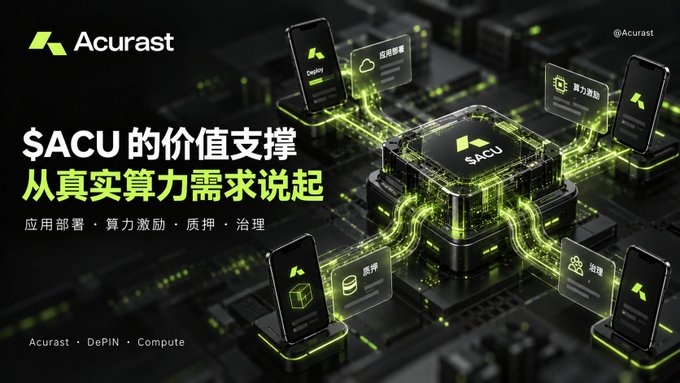 A promotional graphic for Acurast titled '$ACU的价值支撑 从真实算力需求说起' with Chinese text translating to 'The value support of $ACU starts from real computing power demand', highlighting DePIN and Compute networks alongside a futuristic depiction of mobile devices connected to a central processing chip.