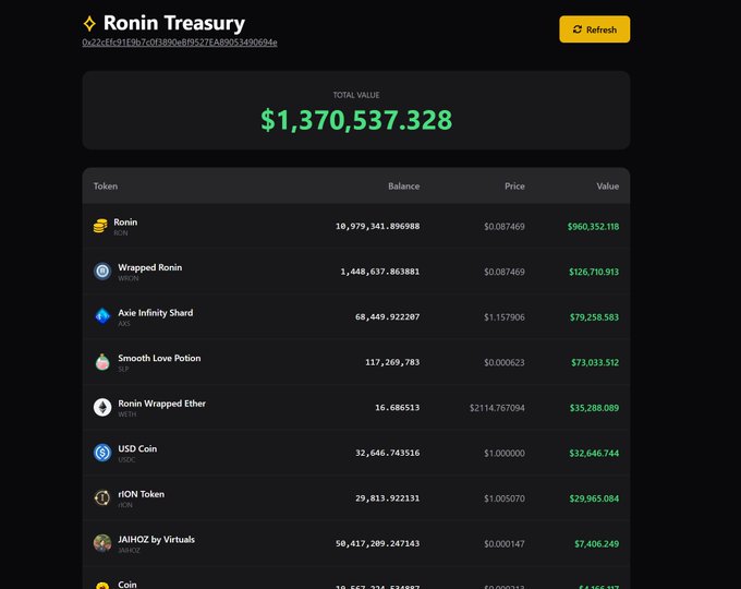 urnin Treasury Tracker screenshot showing a table of cryptocurrency prices, with Bitcoin at $37,838 and Etherium at $0.75.