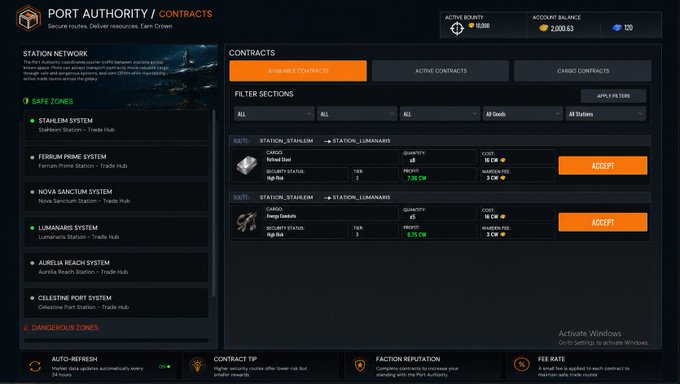 A screenshot from a game showing a 'PORT AUTHORITY / CONTRACTS' interface listing safe zones like Stalhelm, Ferrum Prime, Nova Sanctum, Luminarius, Aurelia Reach, and Celeste Port systems, with available trade contracts for Refined Steel and Cargo.