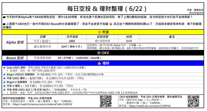 The image is an advertisement or list of events posted by a cryptocurrency company or website. The main feature of the post is that there's a beta product release date, which appears to be set as Saturday, June 22. The event seems to be related to cryptocurrency or wealth management and may be about ARX, daily asset drop, and/or alternative finance.