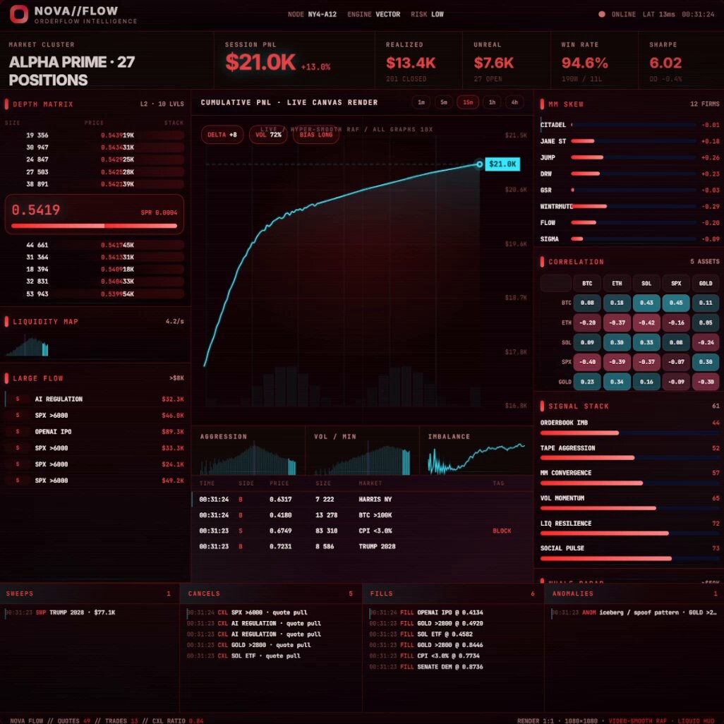 This image showcases a dashboard for GitHub that displays information about various user profiles, including the number of followers, total upvotes, downvotes, and mentions received by each profile. The dashboard also provides insights into some real-life experiences related to cryptocurrency trading on the platform. There are several wallets represented in the image, along with details like their performance over time (highlighting impressive gains or losses). Furthermore, there is a chart that tracks the performance of these wallets during a specific period (7 weeks). This visual representation helps users understand how different profiles and wallets perform in terms of popularity, performance, and real-life experiences.