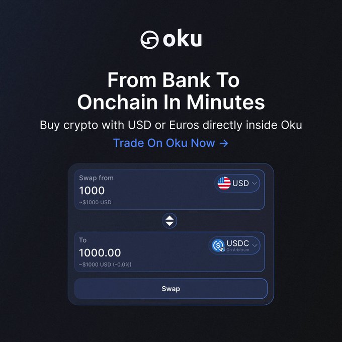 A promotional graphic for Oku, advertising 'From Bank To Onchain In Minutes' with a swap interface converting 1000 USD to USDC.