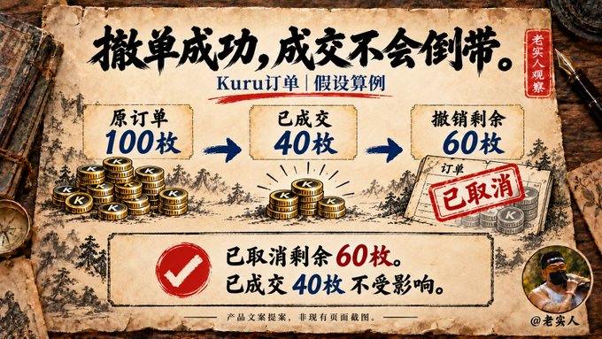 A Chinese-language marketing graphic for Kuru explains order cancellation logic, showing: Original order 100, Filled 40, Cancel remaining 60—filled 40 is not affected.