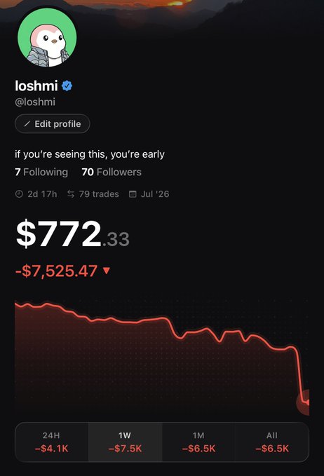 Profile screenshot of user "loshmi" (@loshmi) showing the bio "if you're seeing this, you're early" with 70 followers, 79 trades, and a portfolio chart displaying a value of $772.33 with a -$7,525.47 loss.
