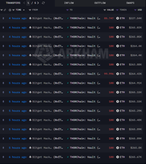 The image shows a cryptocurrency transfer log on Etherscan displaying multiple transactions labeled "Bitget Hacker" sending ETH to "Bybit: Hot Wallet," reflecting the post's description of the Bitget hacker actively moving stolen ETH funds in a laundering effort.