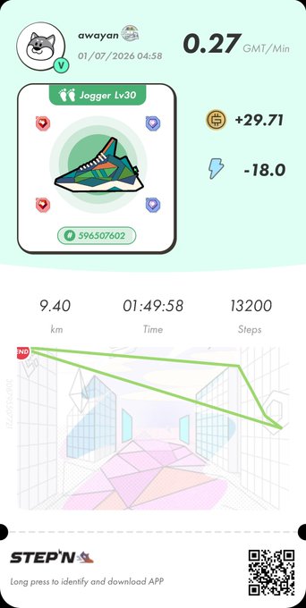 STEP'N move-to-earn app screenshot showing user 'awayan' (Jogger Lv30) with a sneaker NFT, having walked 9.40 km in 1:49:58 with 13,200 steps, earning +29.71 GMT and -18.0 energy on 01/07/2024.