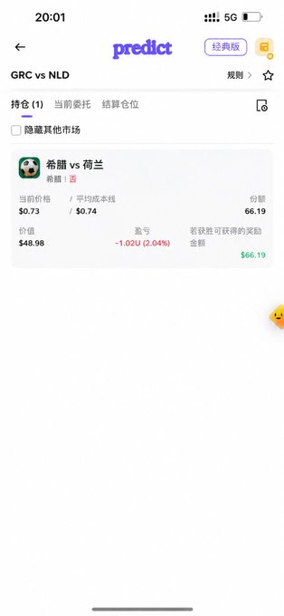 A Predict app screenshot showing a settled bet on Greece vs Netherlands (GRC vs NLD), with a current price of $0.73, average cost $0.74, -$1.02U (-2.04%) loss, and total $66.19.