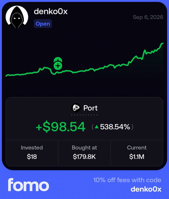 A Fomo trading card for user "denko0x" dated Sep 6, 2026 shows a green upward chart for $Port with an "+$98.54 (538.54%)" gain, an $18 investment, $179.8K bought at, and $1.1M current value—matching the post celebrating closing the $PORT position at $1.1M for a massive overnight profit.