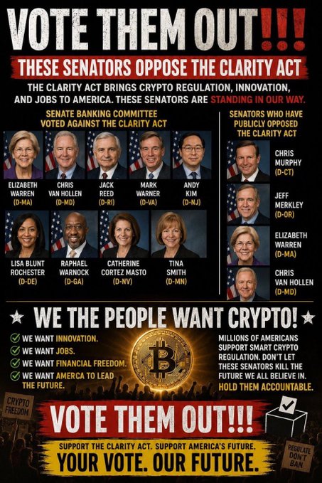 This image lists senators who supposedly oppose the "Clarity Act" and urges voters to "VOTE THEM OUT!!!" due to perceived obstruction of crypto regulation and innovation. The visual prominently displays the faces of these senators, alongside slogans like "WE THE PEOPLE WANT CRYPTO!" and a Bitcoin symbol.