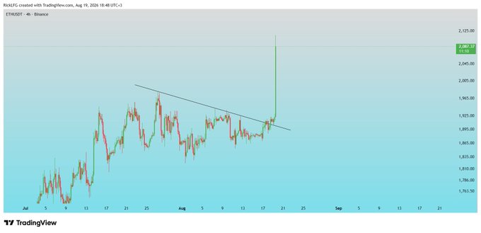 A candlestick chart for ETHUSD (Ethereum) on Coinbase shows a sharp upward price spike to around $4,750, paired with a tweet declaring "ALTCOIN SZN IS LOADING..." to emphasize the bullish altcoin momentum captured in the chart.