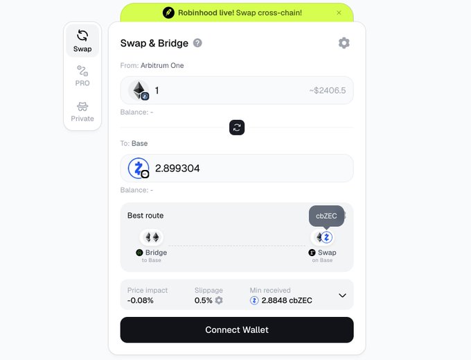 The image shows the Symbiosis Swap & Bridge interface, where a user is swapping 1 ETH (~$2406.50) on Arbitrum One to 2.899304 cbZEC on Base via a Bridge + Swap route, with a 0.5% slippage and minimum received of 2.8848 cbZEC. A "Connect Wallet" button is displayed at the bottom, highlighting how Symbiosis enables cross-chain swaps to tokens like cbZEC directly from any chain.