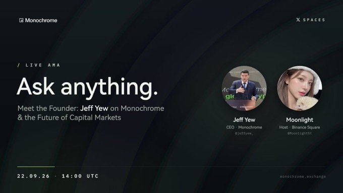 A promotional graphic for a live AMA titled "Ask anything," featuring Monochrome CEO Jeff Yew (@jeffyew_) and host Moonlight (@Moon1ightSt), scheduled for September 22 at 14:00 UTC to discuss Monochrome and the future of capital markets. The image corresponds to the accompanying post announcing the event with a 500U giveaway, noting it will be hosted by Moonlight with Jeff Yew attending as the guest speaker.