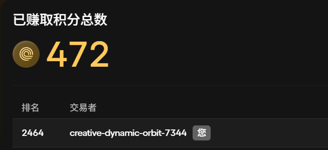 A Chinese-language points leaderboard screenshot showing total points earned of 472, with the user 'creative-dynamic-orbit-7344' ranked 2464th.