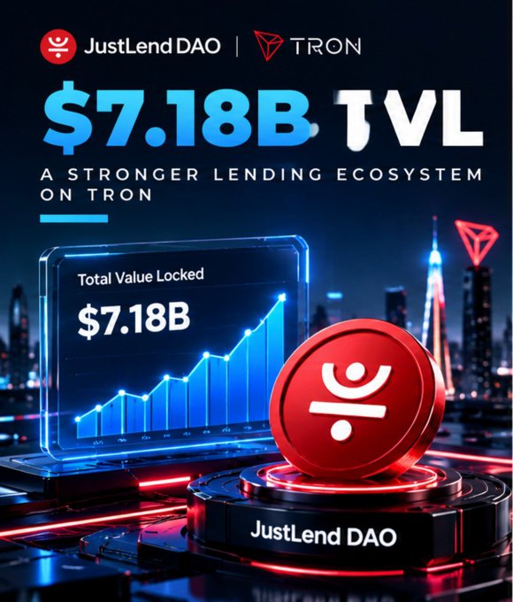 A promotional graphic for JustLend DAO on Tron, advertising '$7.18B TVL' and 'A STRONGER LENDING ECOSYSTEM ON TRON' with a rising chart.