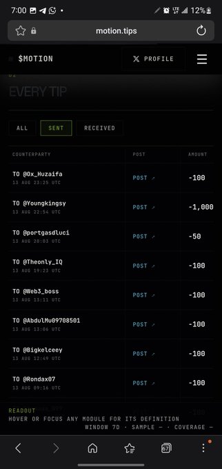 The image shows the motion.tips website displaying a list of recent tips sent, including 100 $MOTION to users like @0x_Huzaifa, @Theonly_1Q, and @AbdolMu89708501, along with a -1,000 $MOTION tip to @YoungKingsy, supporting the post's claim of generously tipping community members in $MOTION tokens.
