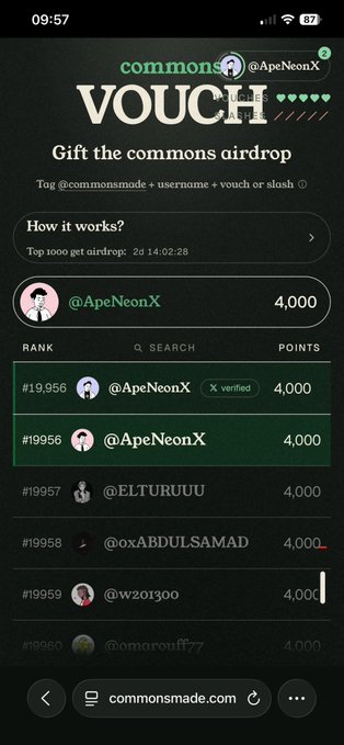 A mobile screenshot of the 'VOUCH' page on commonsmade.com, showing @ApeNeonX ranked #19,956 with 4,000 points in the commons airdrop leaderboard.