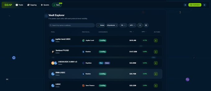 The image shows a computer screen displaying a website called "DZAP Earn.io" that offers an opportunity for users to earn money through cryptocurrency trading. The website provides information about various cryptocurrencies, including Bitcoin, and allows users to compare their yields with other cryptocurrencies in the market. It also helps users reposition their capital by providing options on how to invest or trade their funds.