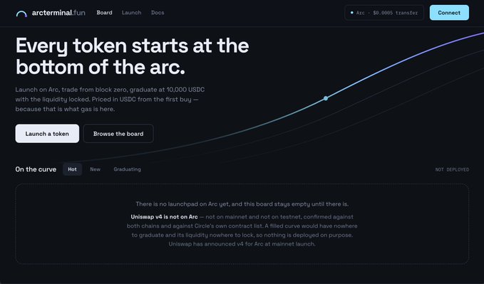 The image shows the arcterminal.fun website, a token launch platform, with the tagline "Every token starts at the bottom of the arc" and text explaining that tokens on Arc trade from block zero, graduate at 10,000 USDC with locked liquidity, and are priced in USDC. Buttons for "Launch a token" and "Browse the board" are visible, along with an "On the curve" section noting Uniswap v4 is not yet on Arc, with Uniswap having announced v4 for Arc at mainnet launch—visually capturing the "soon" theme of anticipation for Arc's upcoming mainnet deployment.
