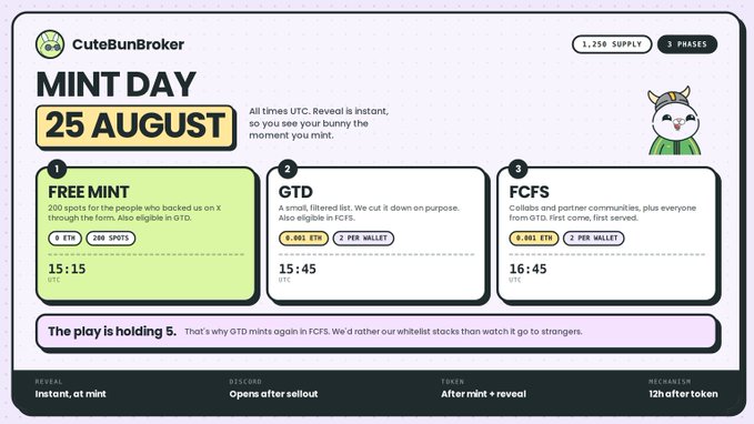 An infographic from CuteBunBroker detailing a 'Mint Day' on 25 August, outlining a 3-phase process (Free Mint, GTD, FCFs) with specific times in UTC and prices in ETH, including a note that 'The play is holding 5.'
