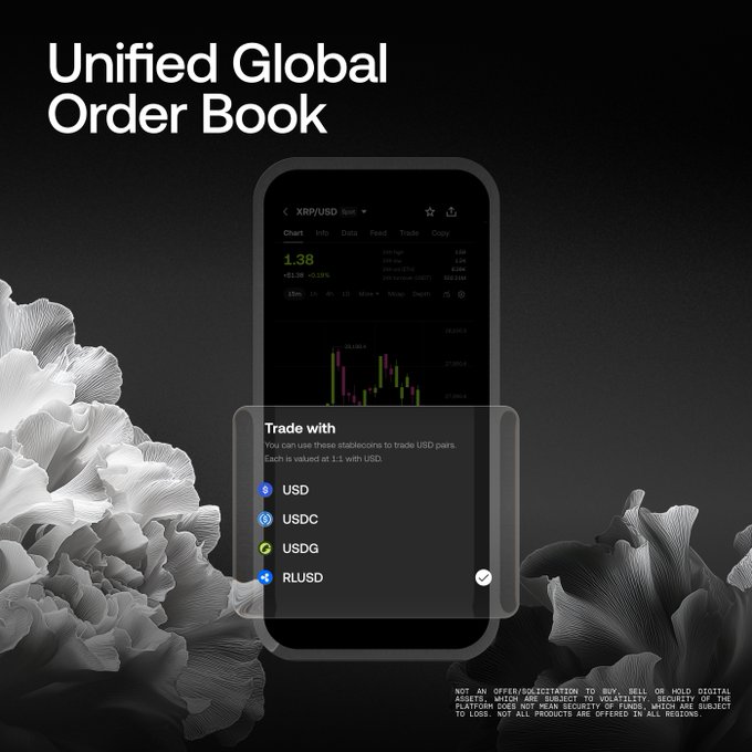 A promotional graphic titled "Unified Global Order Book" featuring a smartphone displaying the OKX trading app interface for the XRP/USD pair priced at 1.38, with a pop-up showing "Trade with" options including USD, USDC, USDG, and RLUSD stablecoins, set against a black background with white floral accents. The image directly illustrates the post's message about tapping into shared global liquidity, showing how trades can be executed using multiple stablecoins on a single unified platform.