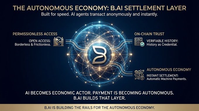 A second promotional graphic for 'THE AUTONOMOUS ECONOMY: B.AI SETTLEMENT LAYER,' this one emphasizing 'PERMISSIONLESS ACCESS,' 'ON-CHAIN TRUST,' and 'AUTONOMOUS ECONOMY' around a glowing networked globe.